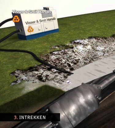 Horizontal Directional Drilling (HDD) -- Hoe werkt dit