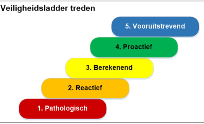 Tredes Veiliheidsladder.png