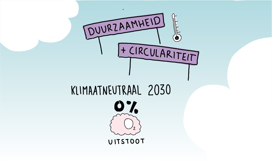 Volker ES ambitie klimaat neutraal.png