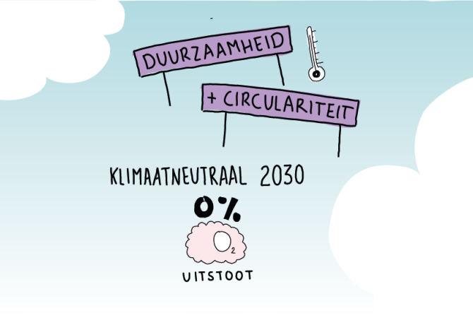 Volker ES ambitie klimaat neutraal.png