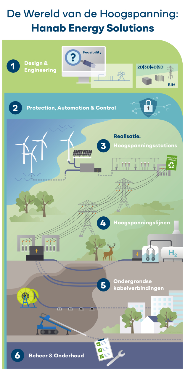 Infographic 2025