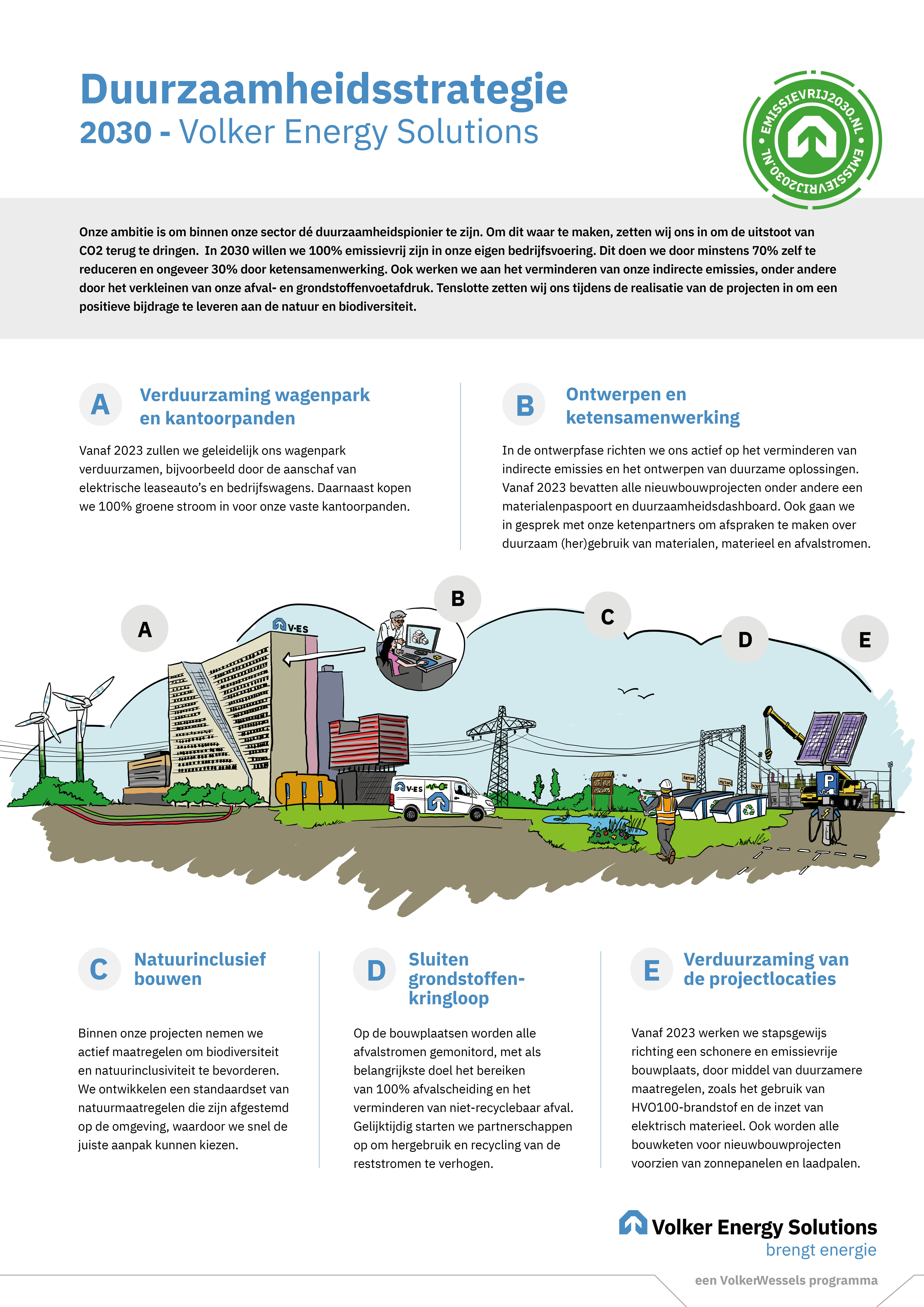 Duurzame strategie VES 2024