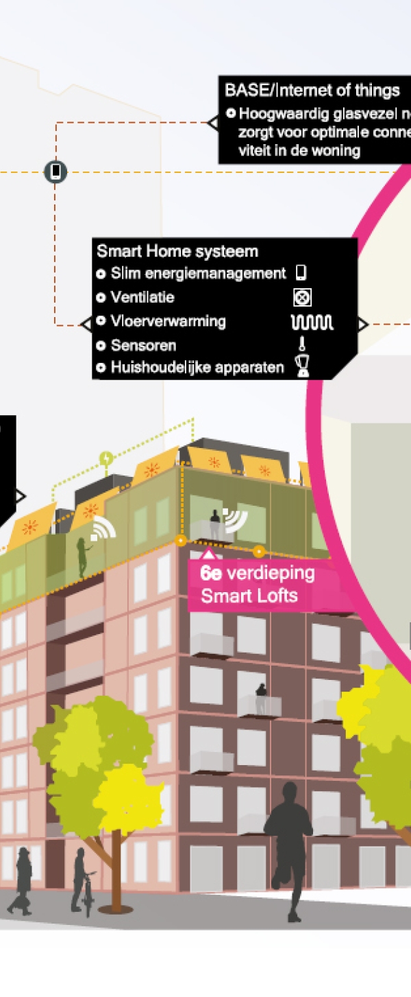 smart lofts - blok 61 - gelijkstroom - eindhoven.jpg