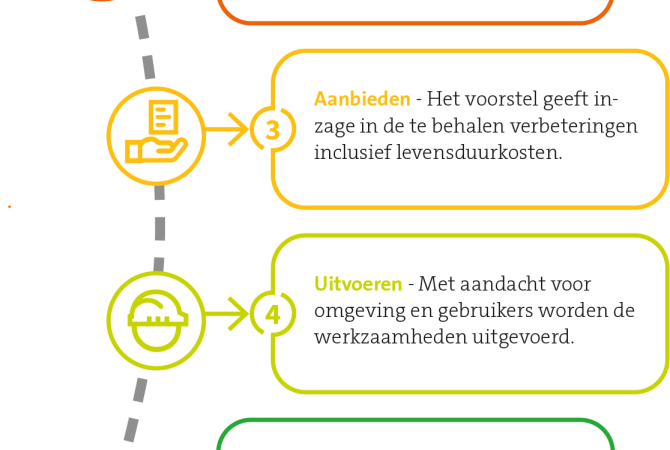 Stappenplan Homij+ met icoontjes