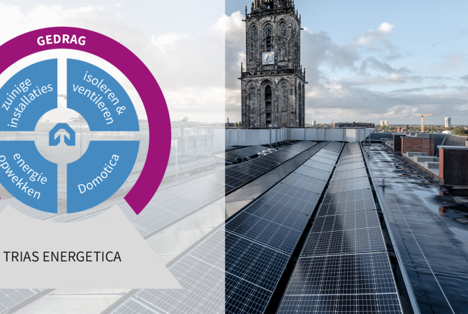 Trias Energetica zoals gezien door Homij. Normale trias energetica als basis, daarboven zuinige installaties, isoleren & ventileren, energie opwekken en domotica, alles omringd door gedrag, de belangrijke bepalende factor.