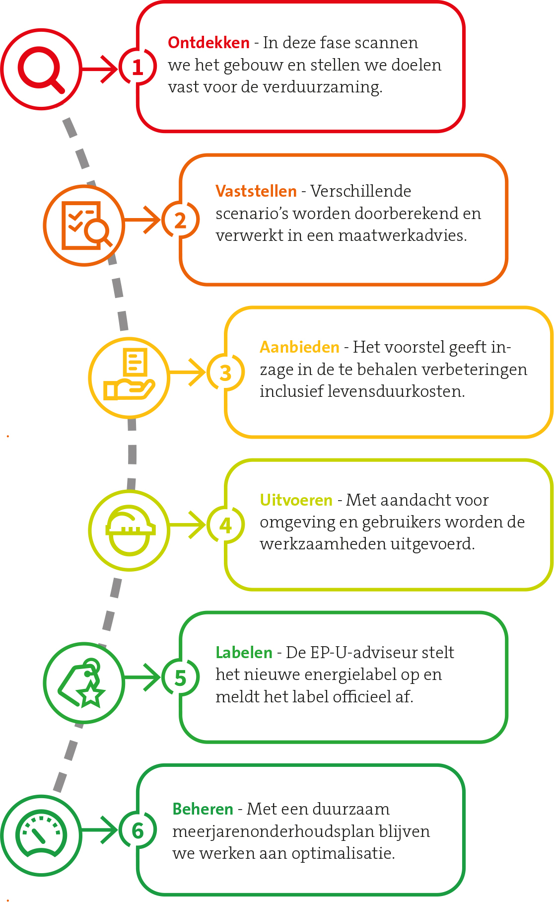 Stappenplan Homij+ met icoontjes