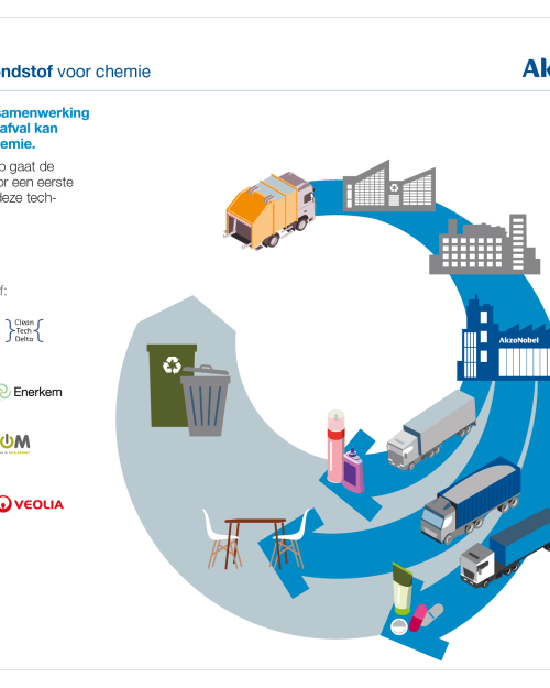 Infographic_waste_SoMe_NL.jpg