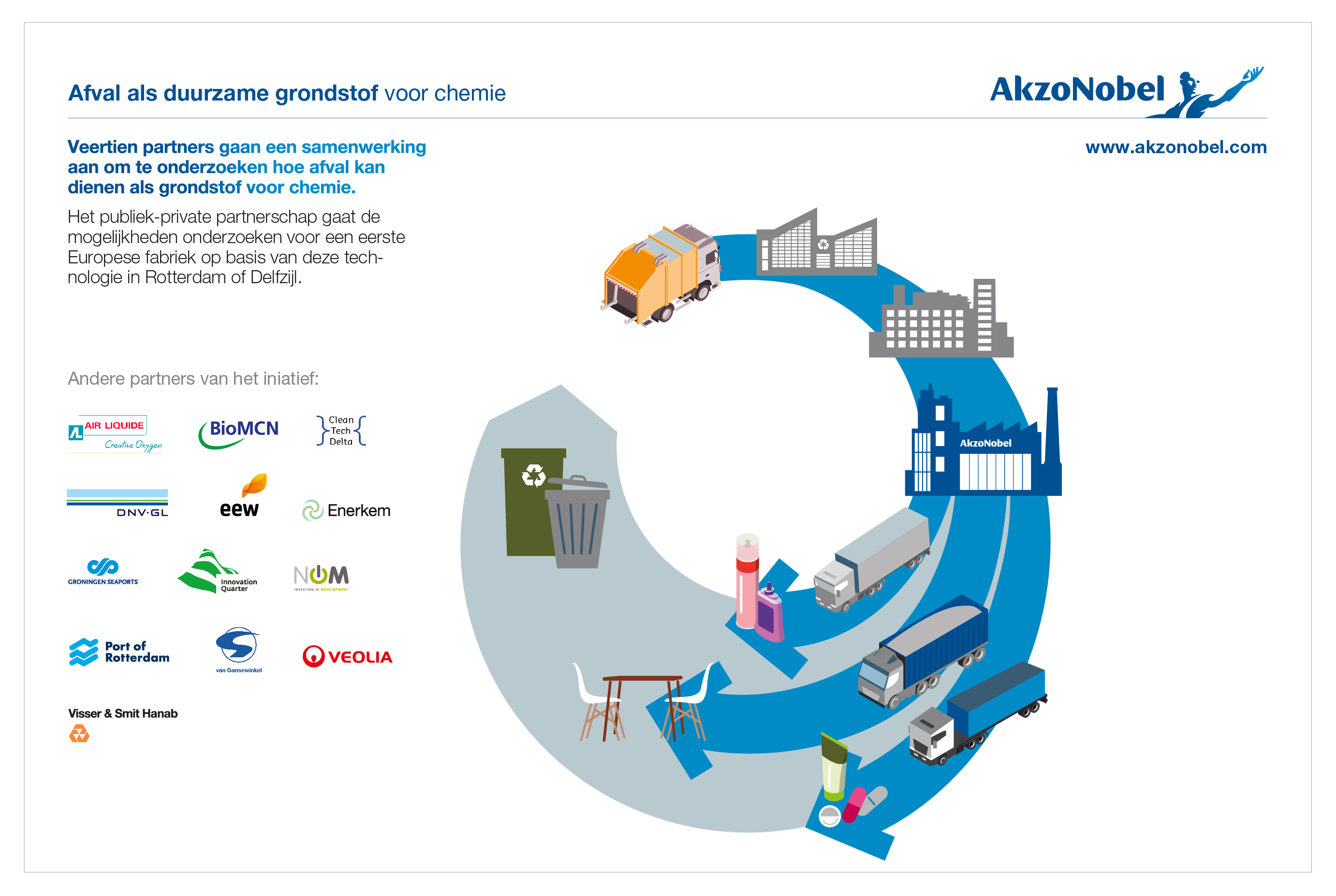 Infographic_waste_SoMe_NL.jpg