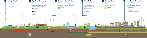 De 6 divisies van Hanab in 1 oogopslag