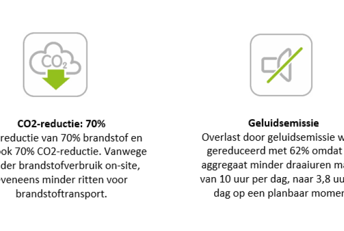 datagedreven aggregaten